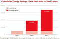 Kane Electric Pet Heat Mat w/Rheostat Control 18x18