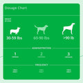 Eicosa3FF SnipCaps Omega 3 Free Fatty Acid Capsules for Dogs - Large, 60 ct