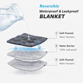 Waterproof Blanket for Bed, Couch, Kids & Pets Protection – Spill-Proof, Leakproof Flannel Blanket Reversible Design (Mo