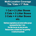 Disposable Cat Litter Box, 5-Pack (Jumbo) – Extra Thick & Sturdy, Leak Resistant, No Scrubbing, Odor Resistant, Biodegra