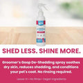 Groomer’s Goop Dander Relief Deshedding Spray – Leave-in Formula Soothes Dry Skin, Reduces Shedding & Dander, Moisturize
