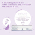 CatLax for Hairball Elimination and Prevention in Cats, 2 oz