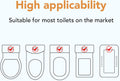 Upgraded Cat Toilet Trainer Kit, Universal Reusable Cat Potty Toilet Training Kit, Removable Cat Toilet Training Kit, To