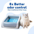 Crystal Cat Litter and Disposable Litter Trays 5 Sets Compatible with Petsafe Scoop-Free Classic/Legacy/Smart Litter Box