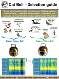 Premium Cat Bell – Loud, Anti-Hunting, Bird Saving (Brass, Copper)