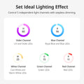 NICREW HyperReef Gen 2 Light Controller, for HyperReef Gen 2 & NavaReef