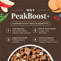 Instinct PeakBoost Dry Dog Food, 5 Protein-Powered Pieces, Beef, 3.5 lb.