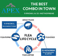Apex Plus Cat Flea and Tick Treatment | 6-Month Supply, Over 1.5 lbs | Flea Treatment for Cats & Kittens | 24-Hour Activation, Waterproof, 30-Day Protection