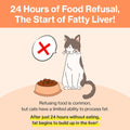 Doctor By Cat Liver Guard Squeezable Liver Supplement for Cats Feline Hepatic Support with Milk Thistle, Artemisia annua(SPB-201), Taurine lickable Formula Individually Packaged
