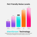 Uproot Clean Pet Grooming Vacuum for Dogs & Cats: 7-in-1, Quiet & Mess-Free