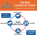 Apex Plus Flea & Tick Prevention for Small Dogs (5-22 lbs) 3-Month Supply