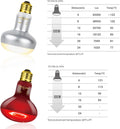 REPTI ZOO 2 Pack 100W Reptile Heat Lamp Bulbs,Upgraded Reptile Day and Night Basking Spot Bulb Combo Amphibian Infrared 