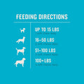 VetIQ 8-in-1 Multifunctional Dog Supplement Chews, 90ct