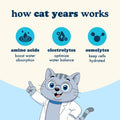 Cat Years Hydration Booster, Daily Lickable Treat, Chicken 7-Day Supply