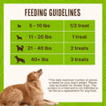 Waggin' Train Chicken Jerky Dog Treats, Made with 100% Real Chicken Breasts, Only Two All-Natural Ingredients, Great Hig