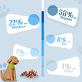 ASMPET Dog Cod Skin Treats, Chicken & Duck Wrapped Cod Skin Sticks, Rawhide Free Dog Treats Chews Bones