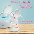 Nenesupply Backflow Protector Duckbill Valve Compatible with Spectra S1 S2 Synergy Gold Breast Pumps Replacement for Spe
