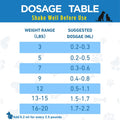 Dewormer for Cats & Dogs Broad Spectrum Praziquantel & Pyrantel Pamoate Tapeworm, Roundworm & Hookworm Easy to Dose for 