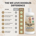 5-in-1 Premium Oatmeal Shampoo for Dogs, Gentle for Itchy & Sensitive Skin, Provides Itch Relief, Hypoallergenic & Soothing for Dry Skin, Moisturizing Anti-Itch, Made in USA, 16 oz [We Love Doodles]
