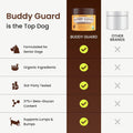 Petsmont Buddy Guard for Lumps and Bumps, Lipoma for Dogs & Cats, Patent Pending Organic 9 Mushroom Powder Blend Natural
