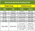 SOS Food Lab Emergency Dog Food Ration (8 Oz) - Pet Food Contains High Protein Chicken for Any Size Dog Breed - Ready to