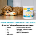 Groomer’s Goop Pre-Bath Pet Degreaser (28 oz)