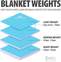 Jeffers 1200D Standard Neck Horse Turnout Sheet, 0G, 84" - Bisbee Blue