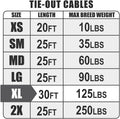 BV Dog Tie Out Cable 30 Feet - Heavy Duty Dog Lead Up to 125 Pounds - Reflective & Rust-Free with Quick Release Swivel Clips & 360° Rotating Clasp - Tangle-Free Dogs Runner for Yard (Red, Single)