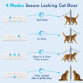 All Season Cat Door for Window with Screen Mesh & Clear Acrylic Panel,32"-36" Adjustable Width,Magnetic Closure Weatherproof Window Pet Door,Aluminum Frame Window Cat Door Insert for Sliding Windows