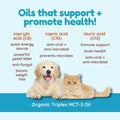 CocoTherapy Triplex MCT-3 Oil, Non-GMO, 100% Pure and Natural