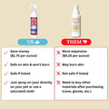 Ring Out for Pets: Control & Help Ringworm | Clean Pets Skin & Paws | Recovery & Itch Relief Calming Spray for Dog, Cat, Guinea Pig, Small or Large Animals/Pet. 8 oz Spray Bottle