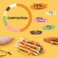 ASMPET Dog Treats Chews, Chicken Wrapped Rawhide Sticks Dog Snacks for Training Rewards (20 pcs 10.6 oz)