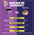 Cat Crack Organic Catnip, 100% Natural Cat Nips Organic Blend that Energizes and Excites Cats, Used for Cat Play, Training, & New Catnip Toys (1 Cup)
