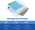 Crystal Cat Litter and Disposable Litter Trays 5 Sets Compatible with Petsafe Scoop-Free Classic/Legacy/Smart Litter Box