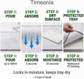 TIMEONIA XL Bird Cage Liners 23.6 x 35.4 Inch, 20 Pack Thick Bamboo Charcoal Bottom Tray Pads, Super Absorbent Leak-Proof Disposable Paper Mats for Parrots, Macaws, Cockatiels, African Greys, Conures