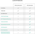 Luna 2K Indoor Camera for Home Security, Dual-Band WiFi 360° Pan-Tilt