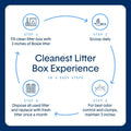 Boxie Unscented 30 Day Odor Control Clumping Clay Cat & Kitty Litter 16 lb, 99.9% Dust-Free, Hard Flat Top Clumps, No Fragrances No Fillers, Long-Lasting, Easy to Scoop