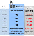 Outdoor GPS Dog Tracker – No Monthly Fees, No Phone or Cellular Signal Needed, Real-Time Tracking for Remote & Rural Are