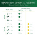Ocu-GLO Cat & Dog Supplement for Eye Support - Chewable Vision Vitamins Supplements for Large and Small Pets Care with L