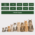 Aniwell Feline Itch Relief Cat Allergy Relief & Itchy Skin Supplement for Cats | Omega-3s & Calendula | Cat Vitamin | Seasonal Allergy Relief | Soft Cat Chews | for Kittens & Adult Cats