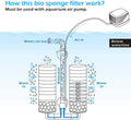 hygger Sponge Filter, Aquarium Filter Double Sponge Replaceable Media with 4 Biochemical Sponges and 1 Bag of Filtered C