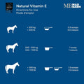 Mad Barn - Equine Vitamin E 500g | Pure D-Alpha-tocopheryl Supplement | Optimal Antioxidant Protection | Horse Health Su