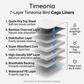 TIMEONIA XL Bird Cage Liners 23.6 x 35.4 Inch, 20 Pack Thick Bamboo Charcoal Bottom Tray Pads, Super Absorbent Leak-Proof Disposable Paper Mats for Parrots, Macaws, Cockatiels, African Greys, Conures