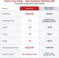 Dog GPS Tracker No Subscription, Off-Grid, Up to 3 Mile Long Range