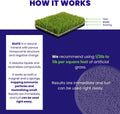 BioTurf Granular Turf Infill – Yard Odor Eliminator for Artificial Grass & Dog Runs – Natural Turf Deodorizer for Pet Urine & Feces Neutralizer – Safe for Kids & Pets – 1 Gallon Pail