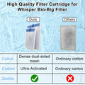 6 Pack Filter Cartridge Compatible with Whisper Bio-Bag Filters, Large Aquarium Filter Cartridges Compatible Replacement