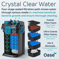 OASE BioMaster 2 Thermo 250 Canister Filter for Aquariums – External Aquarium Filter with Built-in Heater – EasyClean Pr