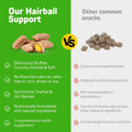 Hairball Treatment for Cats, Hairball Remedy Treats Chews, Cat Furball Treatment, Prevent Hairballs for Indoor Cats, Supports Skin & Coat, Vitamins for Digestion, Chicken Flavor (60 Day Supply)