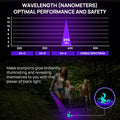 UV Flashlight Black Light, Consciot 51 LED 395nm Ultraviolet Blacklight, Portable Torch Light Pet Urine Detector for Dog/Cat Urine, Dry Stains, Bed Bug, Resin Curing, Matching with Pet Odor Eliminator