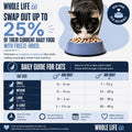 Whole Life Cat Just One Salmon Freeze Dried Cat Treats - 2.5 oz (Pack of 1)